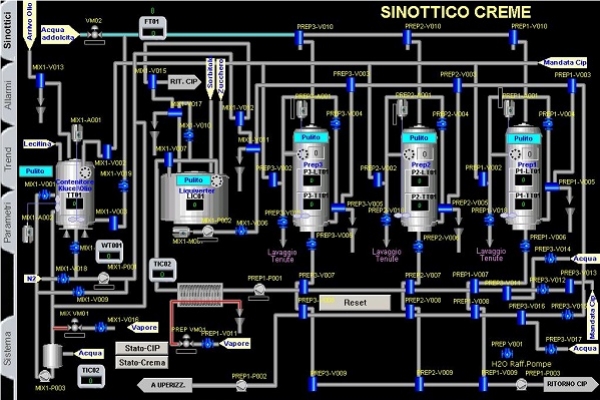  CONTROLLO E SUPERVISIONE DI PROCESSO IMPIANTO DI PRODUZIONE CREME ALIMENTARI