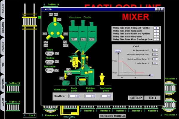  SUPERVISIONE LINEA COMPLETA DI FORMATURA, MOVIMENTAZIONE E STOCCAGGIO MODELLI FONDERIA